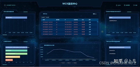 运维服务管理体系建设方案_运维服务服务器网络设备日常巡检报告_服务器运维