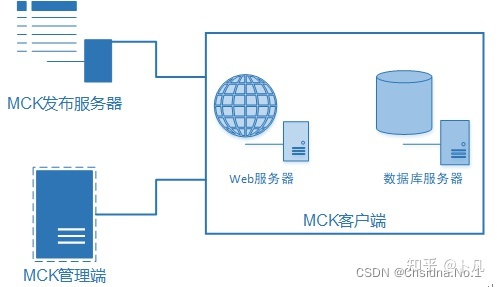 运维服务服务器网络设备日常巡检报告_服务器运维_运维服务管理体系建设方案