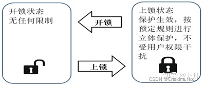 服务器运维_运维服务管理体系建设方案_运维服务服务器网络设备日常巡检报告