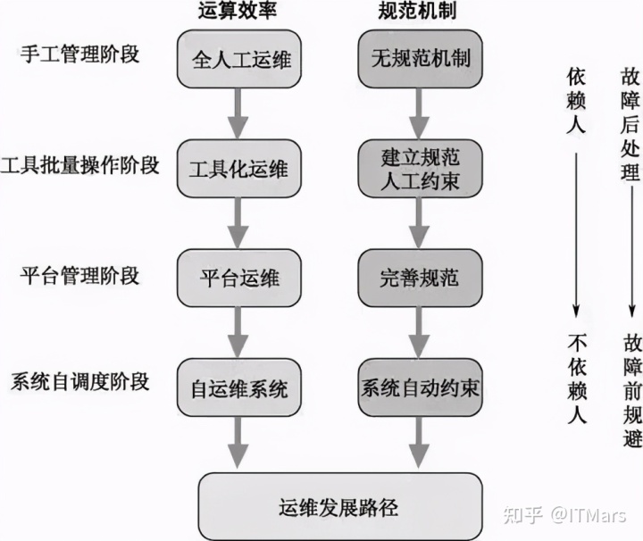 数据中心运维服务解决方案_服务器运维_运维服务服务器网络设备日常巡检报告