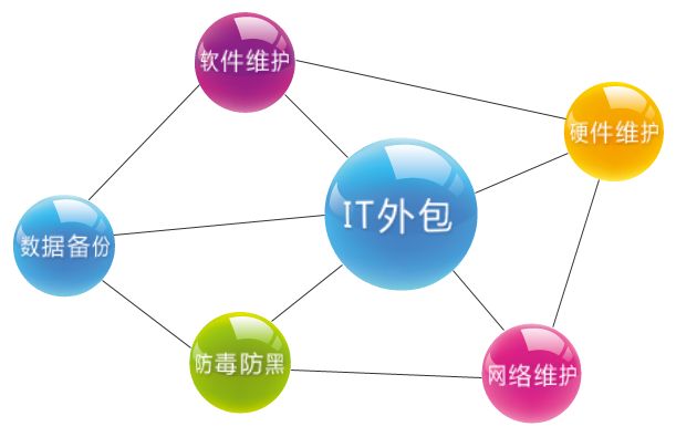 青岛it外包运维服务_it外包服务合同模板.企业it服务合同_it运维外包