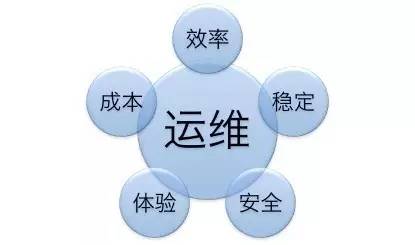it运维外包_青岛it外包运维服务_it外包服务合同模板.企业it服务合同