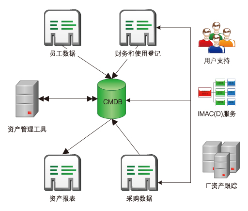 it外包服务合同模板.企业it服务合同_青岛it外包运维服务_it运维外包