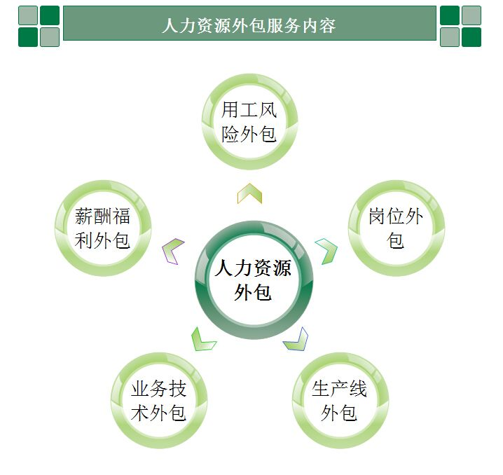 青岛it外包_it外包公司_it技能外包