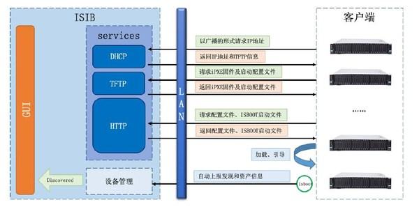 现代化工程项目的运维服务模式_数据中心运维服务解决方案 下载_服务器运维