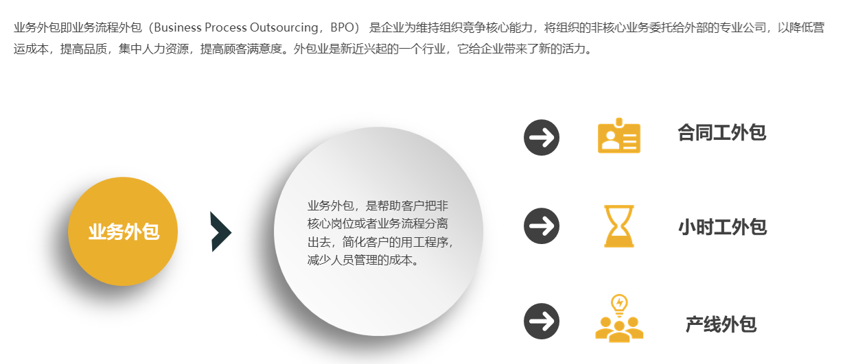青岛it外包_广州it外包_it技能外包