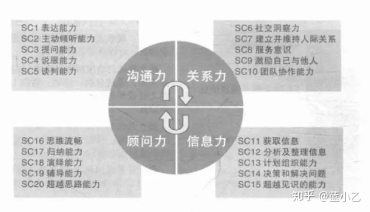 it技能外包_广州it外包_青岛it外包