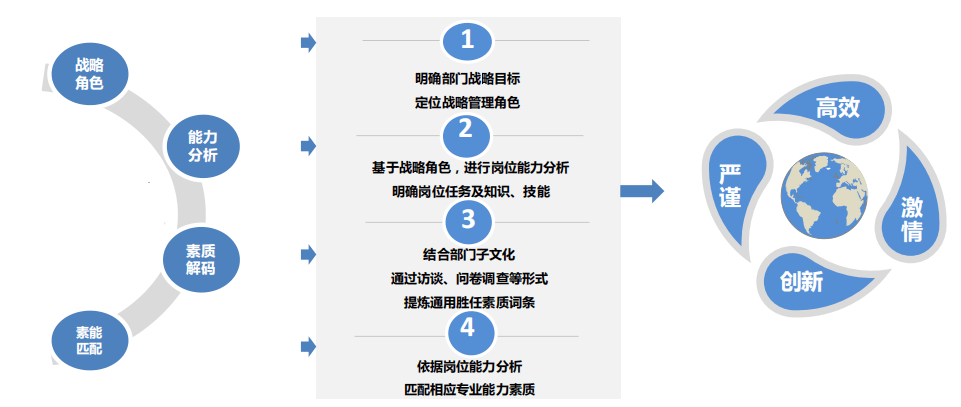 it技能外包_青岛it外包_广州it外包