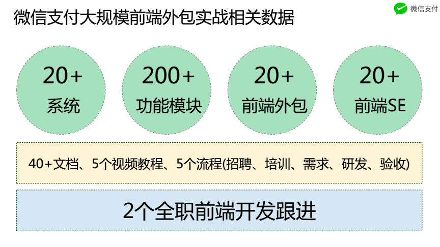 it技能外包_it外包市场分析及营销模式探讨_it外包服务合同模板.企业it服务合同