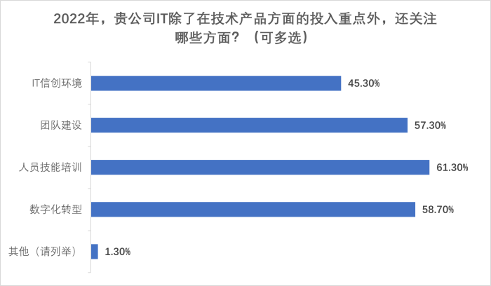 图片8-投入重点关注什么.png