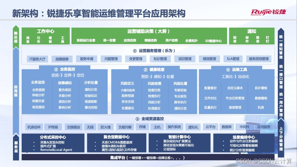 移动it运维_it运维_it运维
