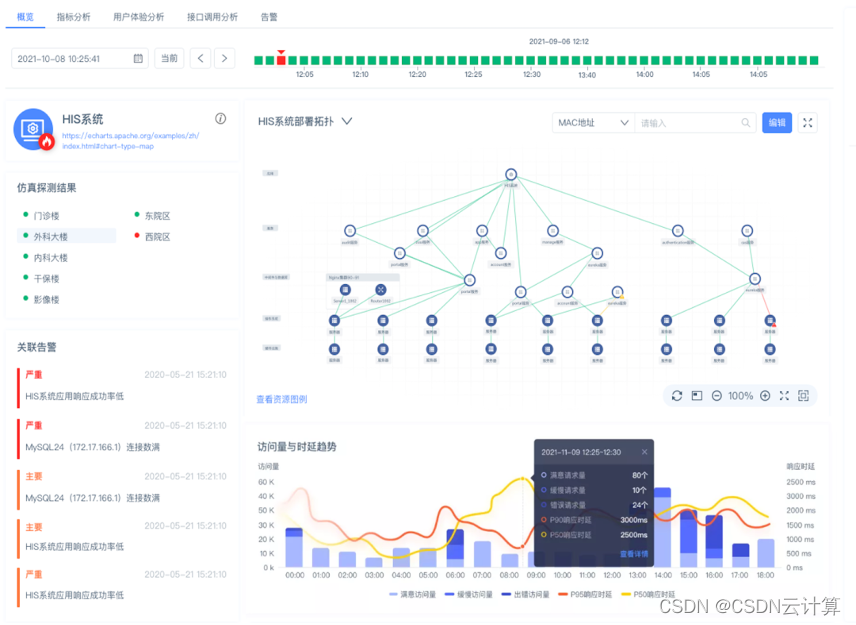 it运维_it运维_移动it运维