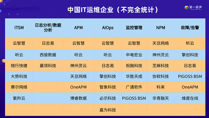 移动it运维_it 运维 管理_it运维技术