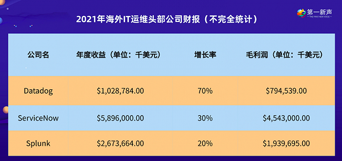it 运维 管理_移动it运维_it运维技术