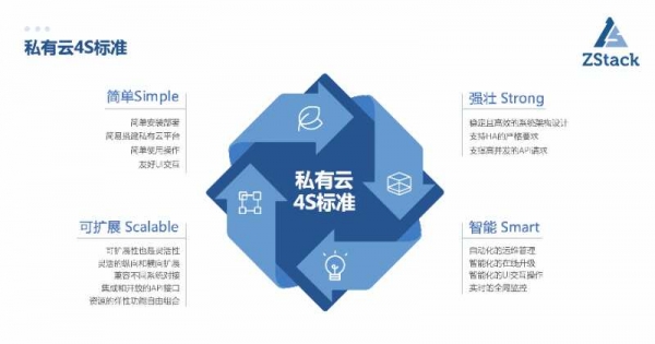 it运维团队建设_it 运维管理_it运维技术