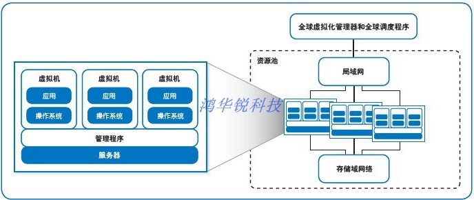 it运维团队建设_it运维技术_it 运维管理