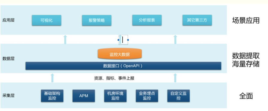 it运维服务管理_移动it运维_it运维技术