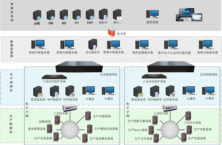 移动it运维_it运维技术_it运维服务管理