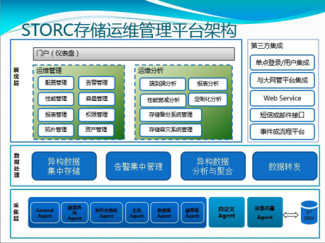 中邮基金公司it运维_it运维技术_it运维是it行业底层