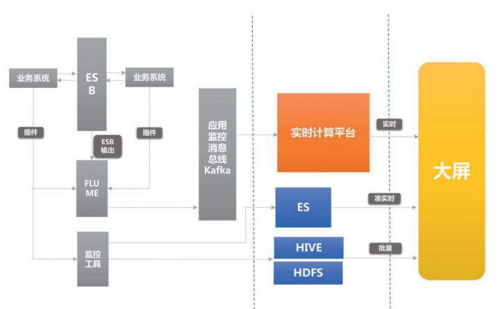 it运维是it行业底层_it运维技术_中邮基金公司it运维