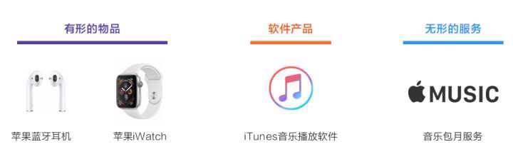做工程师还是转型做产品经理？