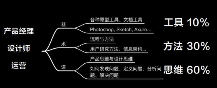 做工程师还是转型做产品经理？