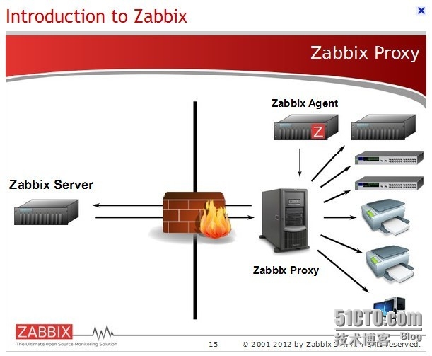 zabbix proxy搭建及应用proxy监控腾讯CVM服务器_腾讯CVM
