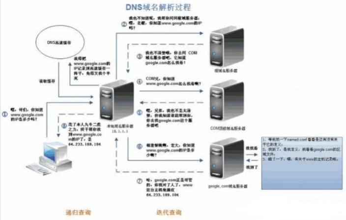 服务器运维技术_运维服务管理体系_it运维服务管理体系