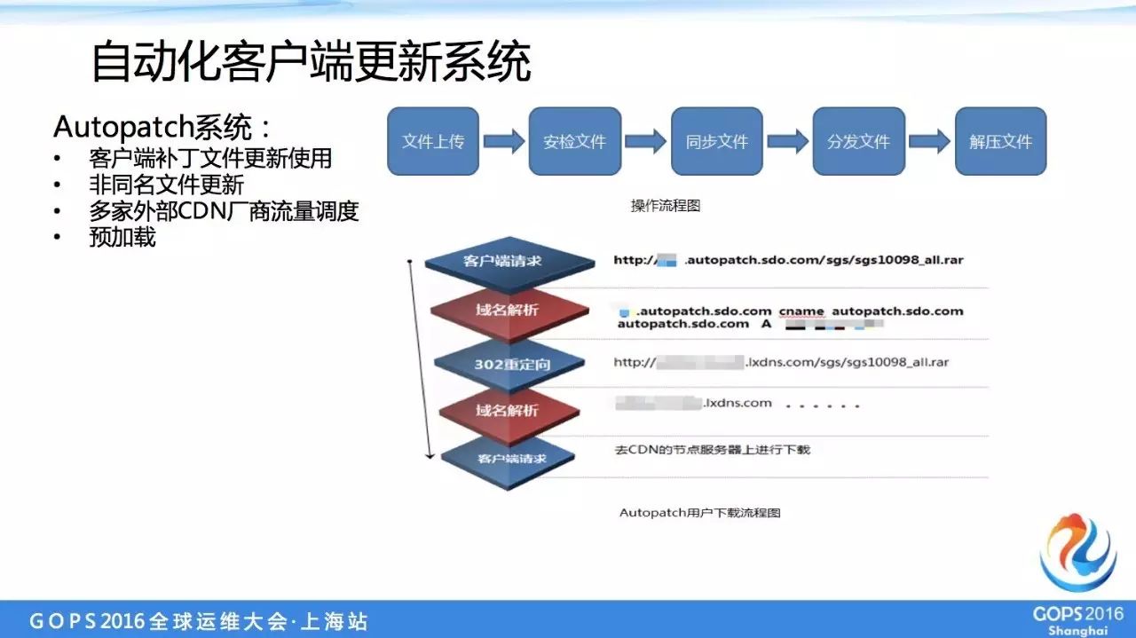 it运维服务_运维服务管理体系建设方案_服务器运维