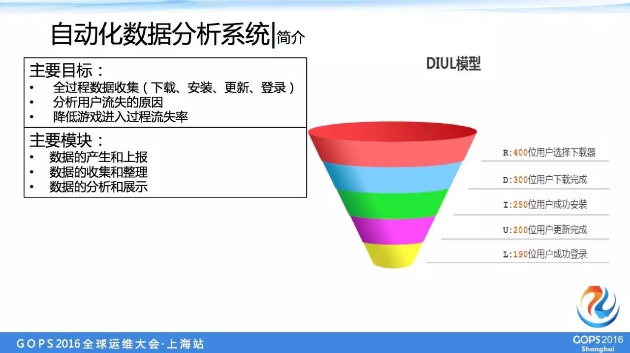 it运维服务_运维服务管理体系建设方案_服务器运维