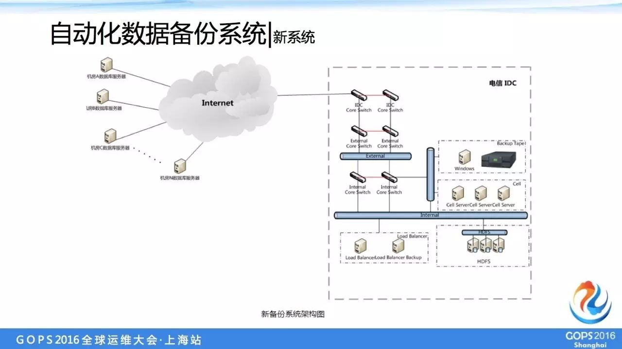 服务器运维_it运维服务_运维服务管理体系建设方案