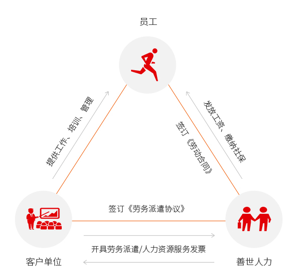 广州it外包_it技能外包_天津it外包网络维护
