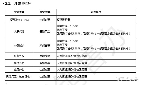 it技能外包_it外包服务公司_上海it外包