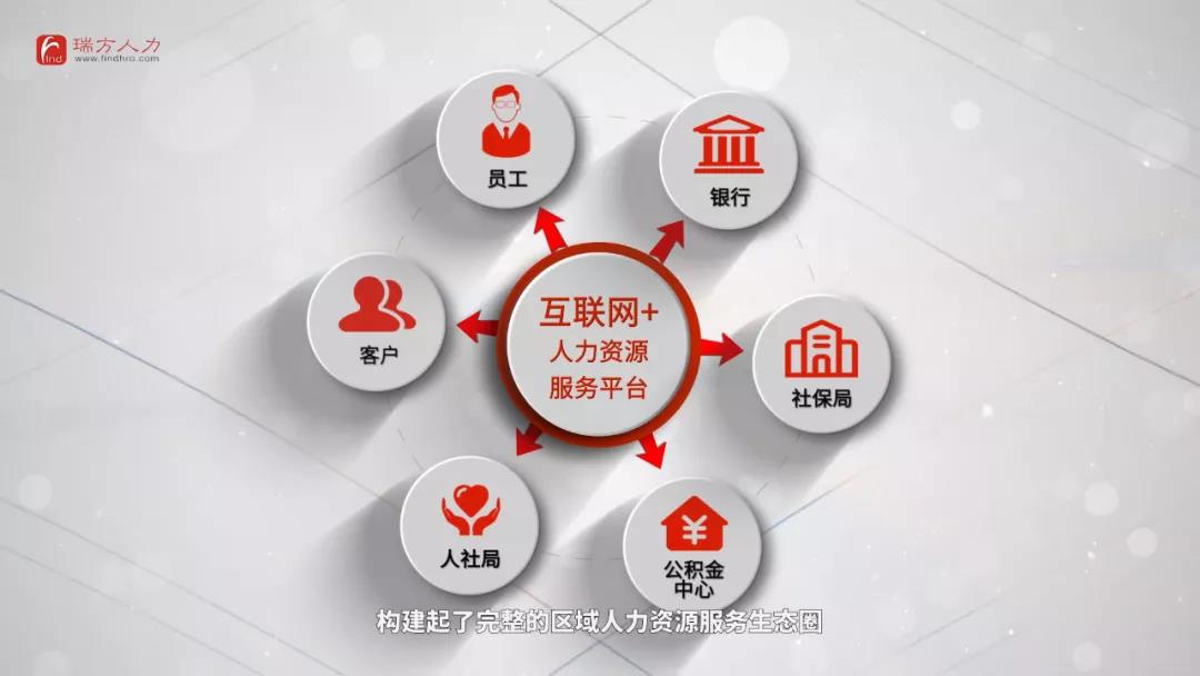 it外包维护方案_it技术外包_it外包市场分析及营销模式探讨