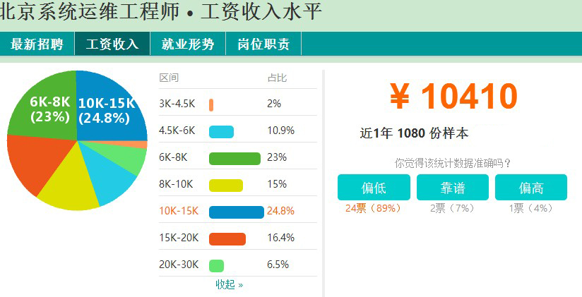 it技术人员_it人员好学吗_it人员的职业规划