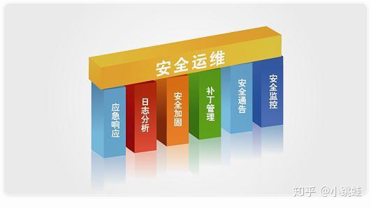 it运维 it服务_运维服务管理体系建设方案_服务器运维