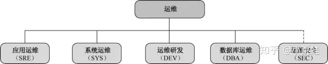 运维服务管理体系建设方案_it运维 it服务_服务器运维