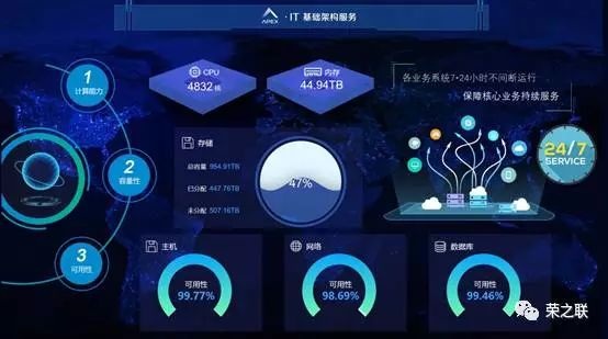 it技术支持和运维有区别吗_it运维技术_it运维新技术