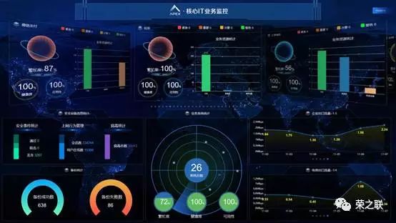 it技术支持和运维有区别吗_it运维技术_it运维新技术