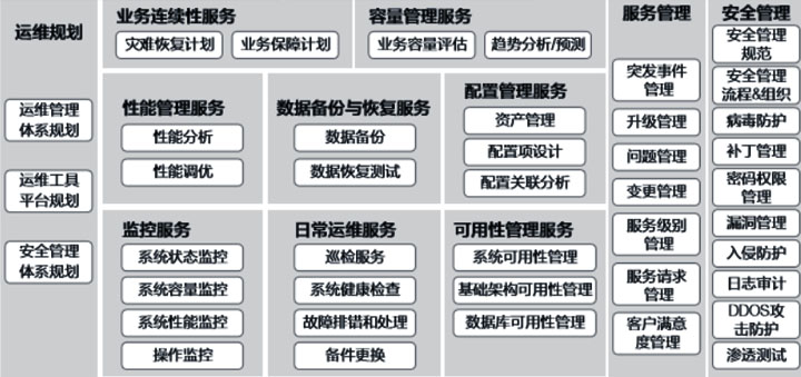 弱电运维外包_it运维外包_linux服务器运维外包