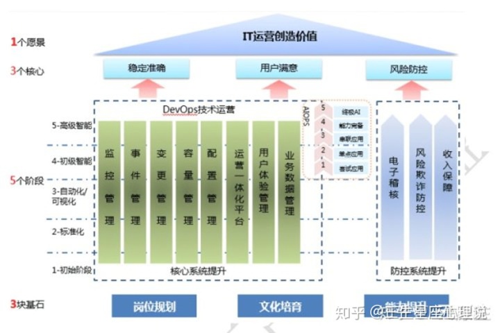 it运维技术_移动it运维_摩卡it运维管理 报价 软件
