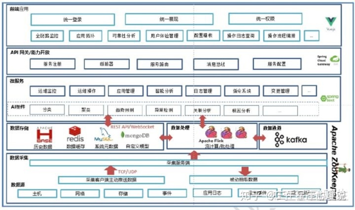 移动it运维_摩卡it运维管理 报价 软件_it运维技术