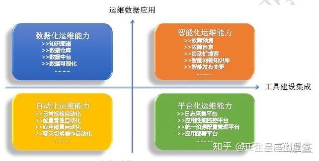移动it运维_it运维技术_摩卡it运维管理 报价 软件
