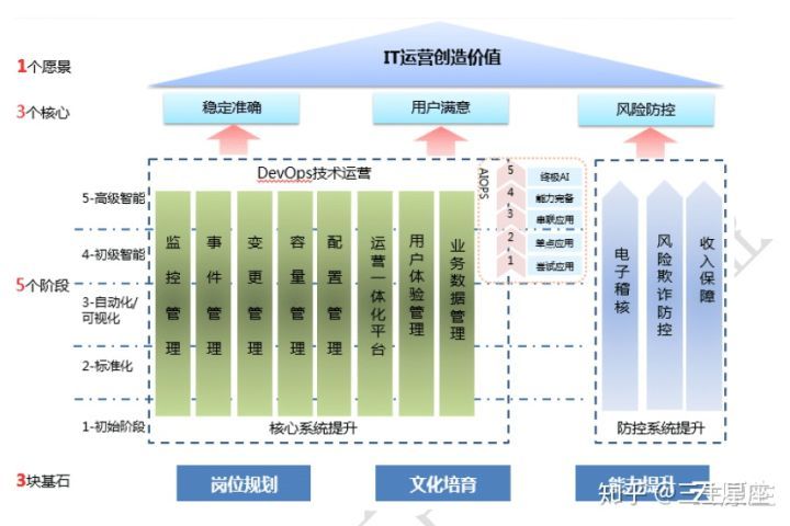 移动it运维_it运维技术_青岛it外包运维服务