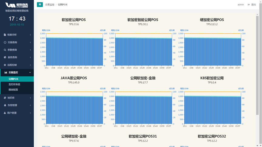 it运维技术_it移动运维_it运维与it运营