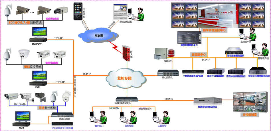 linux服务器运维外包_外包华润做运维_服务器运维外包