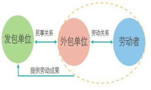 广州it外包_it服务外包_it维护外包