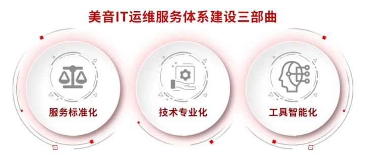 移动 it运维_it运维_it运维