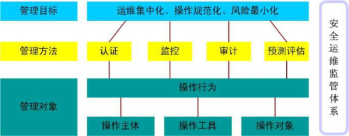 it运维_it运维_移动 it运维