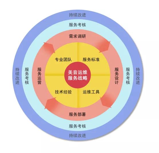 移动 it运维_it运维_it运维